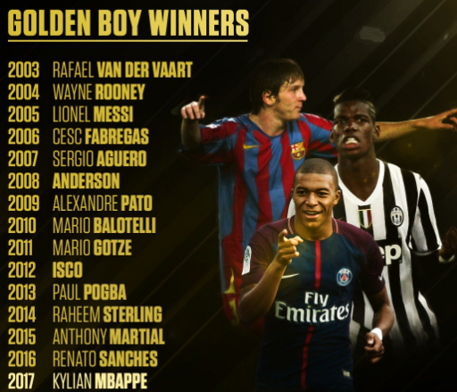 الفائزون بجائزة الغولدن بوي