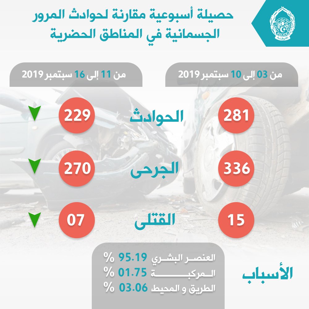 حوادث المرور