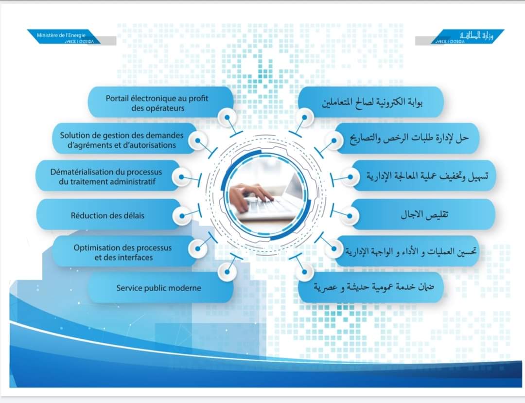 وزارة الطاقة