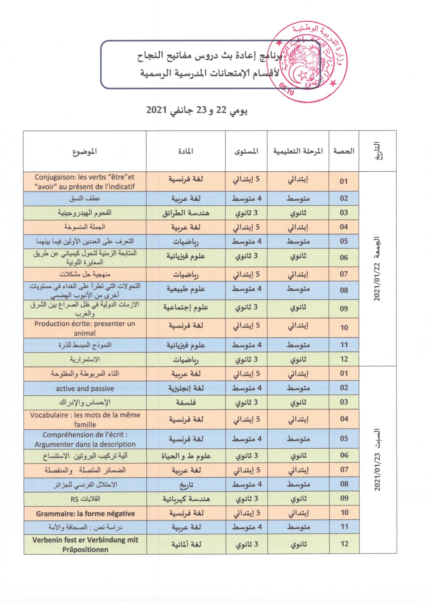 مفاتيح النجاح