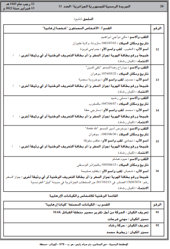قائمة الارهابيين والكيانات الارهابية
