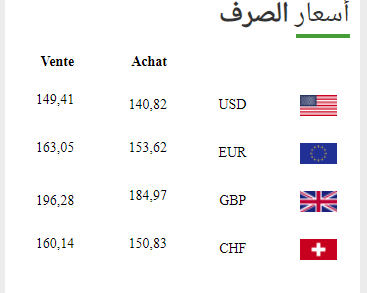 أسعار لدى البنك المركزي