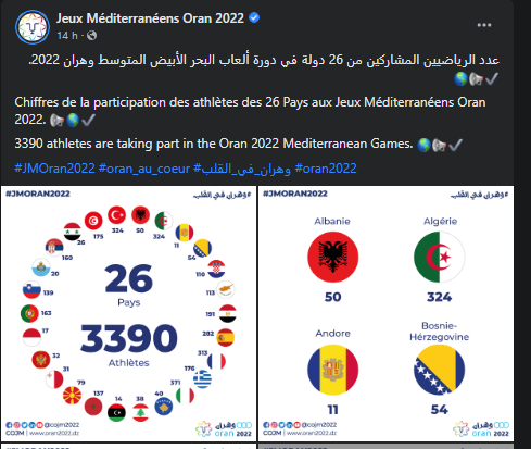 اللجنة المنظمة لألعاب البحر الأبيض المتوسط وهران 2022