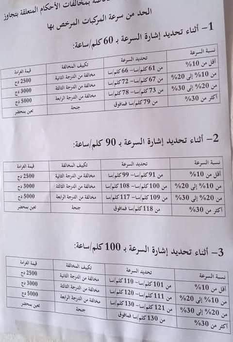الرادار