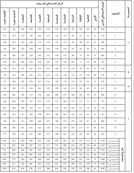 الزيادات الجريدة الرسمية الشبكة الاستدلالية