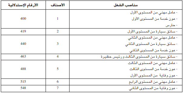 الزيادات الجريدة الرسمية الشبكة الاستدلالية