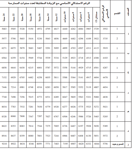 الزيادات الجريدة الرسمية الشبكة الاستدلالية