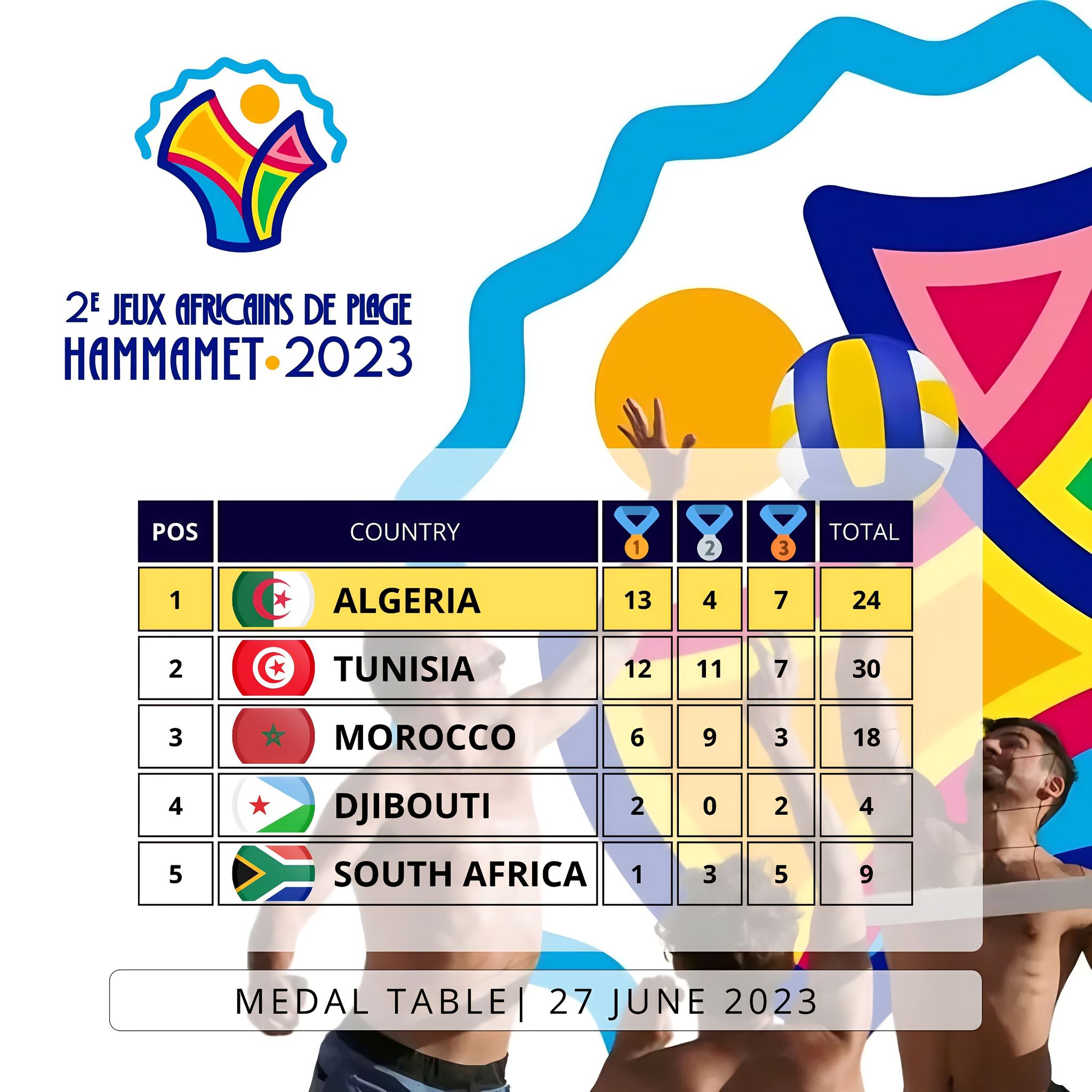 الألعاب الشاطئية