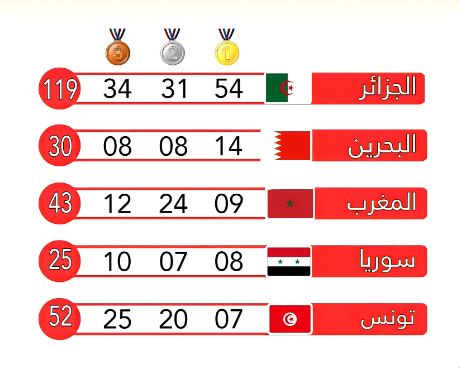 الألعاب العربية