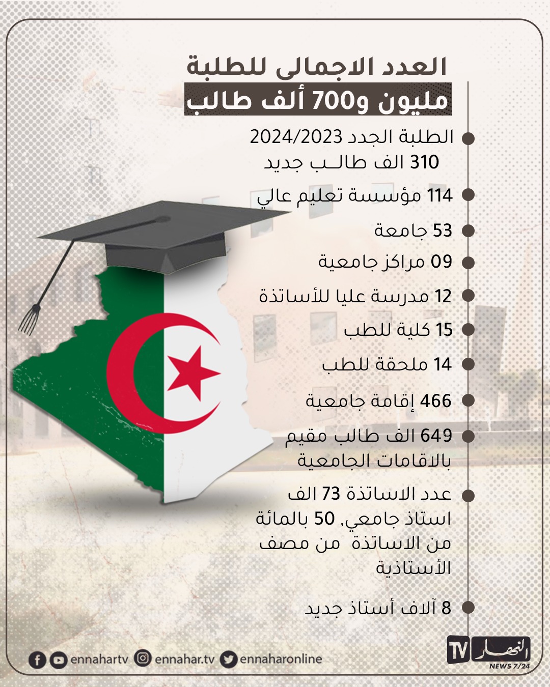 جامعات الجزائر الجديدة.. إنجازات تاريخية وتوجيه الطالب لخلق الثروة