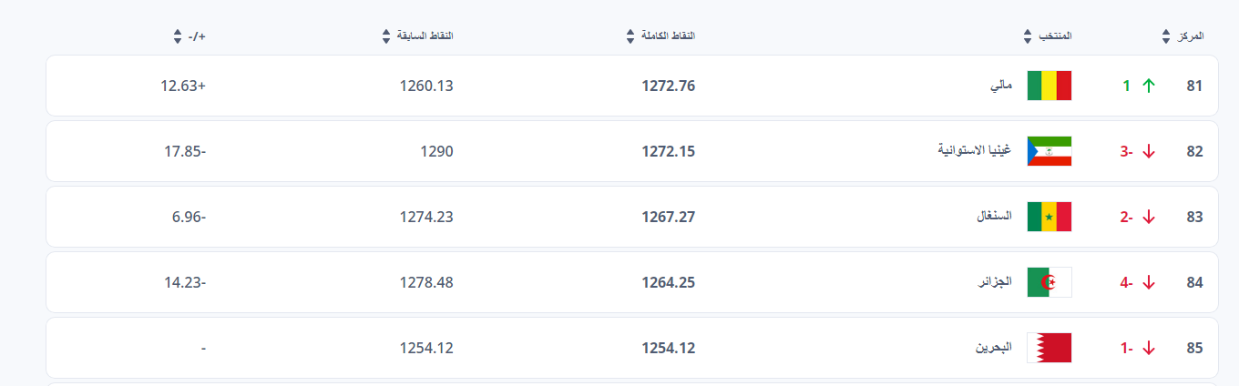 السيدات