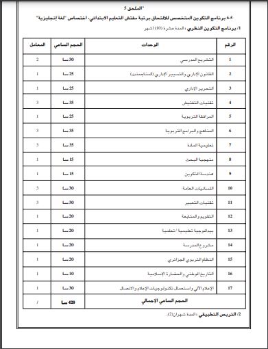 اختصاص لغة إنجليزية