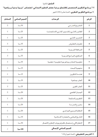 اختصاص تربية بدنية ورياضية