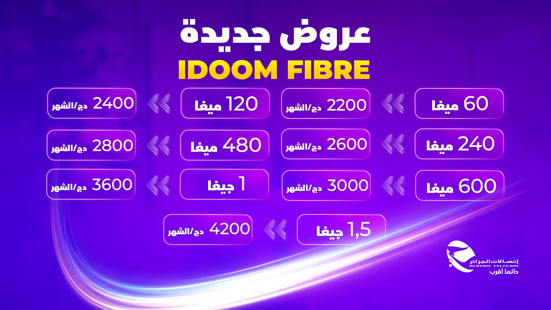 اتصالات الجزائر تُطلق عروضا مُغرية