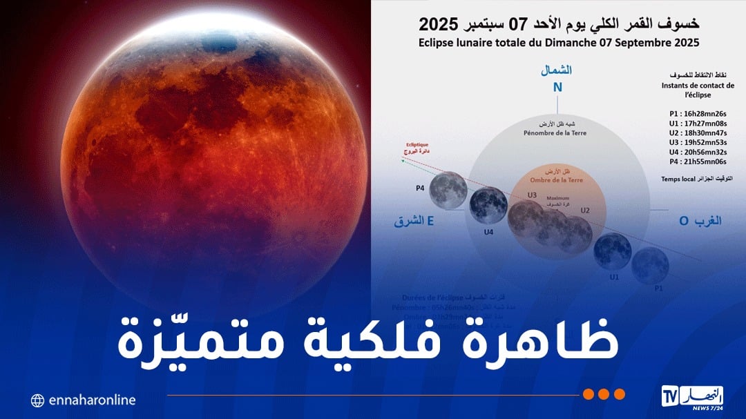 الخسوف الكلي للقمر هذا الأحد…هكذا يمكن مشاهدته